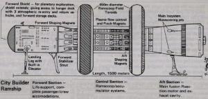 Creatures: City Builder Ramship Blueprint