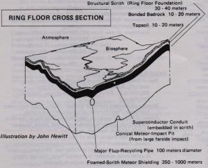 Ringworld floor schematic