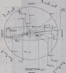 Schematic of Known Space